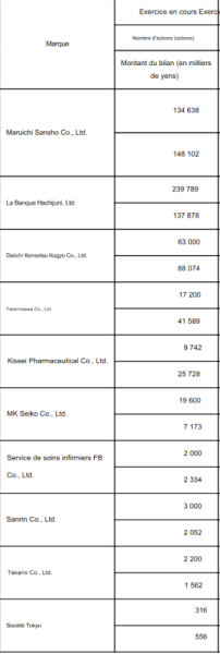 Moriya Corp_Participations 31.03.2023.png