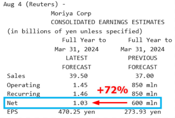 Moriya Corp_Prévisions 2024.png
