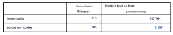 Hachijuni Bank_Nbre actions (116) pour une valo 31.03.2023 = 447,8 Md JPY.png