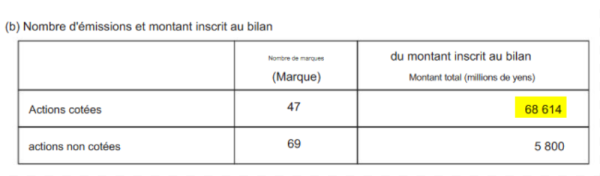 source : Rapport annuel  2023 (30.03.2023) - Awa Bank