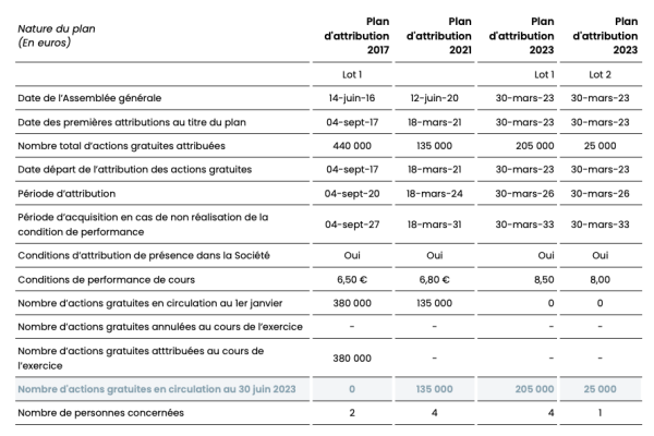 Viel attributions actions.png