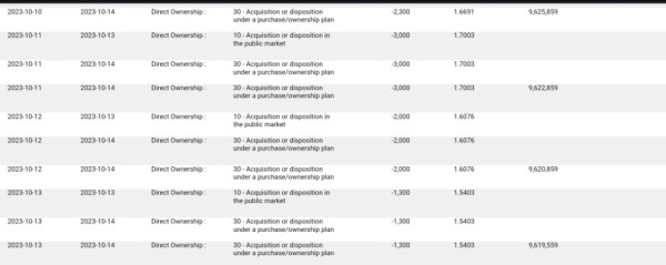 Cessions depuis le 10/10/2023