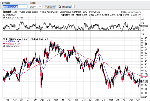 HUI-GOLD-5ans-oct23.PNG