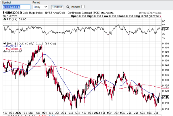 HUI-GOLD-2ans-oct23.PNG