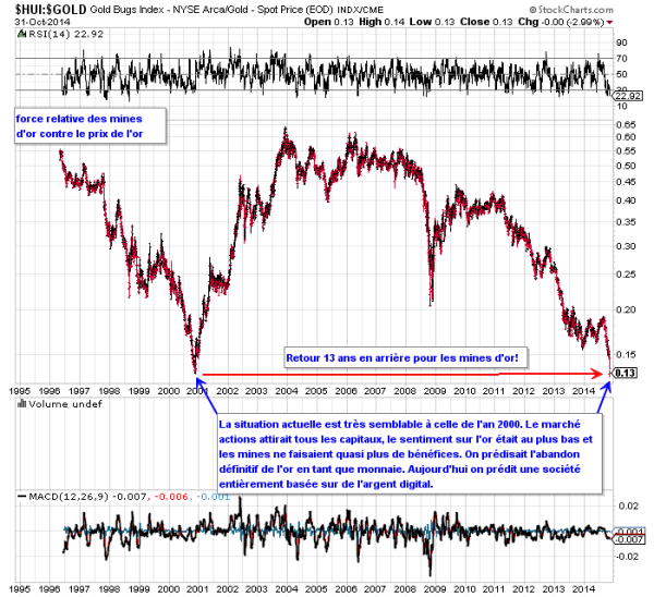 HUI-GOLD depuis 1995.png