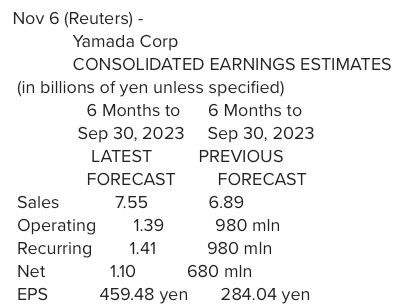 Yamada forecast S1 2023-2024.png