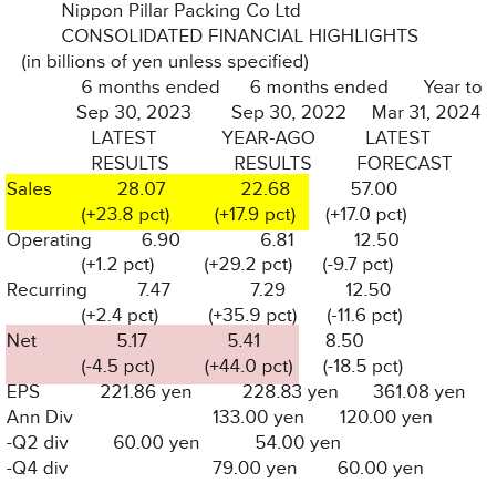 Nippon Pillar_Résultats S1 2024 (30.09.2023).png