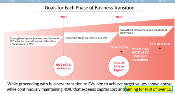 Honda Motor_Objectif PBR sup. 1x.png