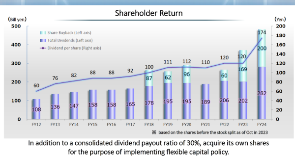 Honda Motor_retours aux actionnaires.png