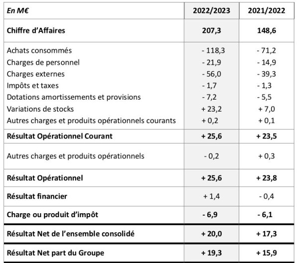 icatana-resultats-2023.jpg