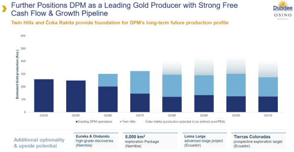 Dundee Precious Metals - croissance potentielle projets Namibie + Čoka Rakita).png