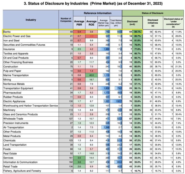 Banques_listes des entreprises Primes par secteur - réformes TSE.jpg