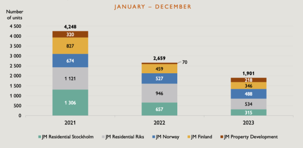 logements vendus 2023.png