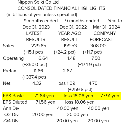 Nippon Seiki_Résultats T3 2024 (31.12.2023).png