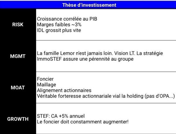 Thèse investissement 4b3l - STEF.jpeg