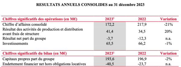 iGaumont resultats 2023.png