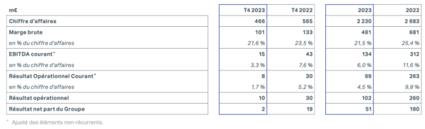 Jacquet résultats 2023.png