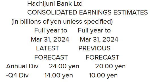 Hachijuni Bank_Révisions dividendes 2024 (31.03.2024).png