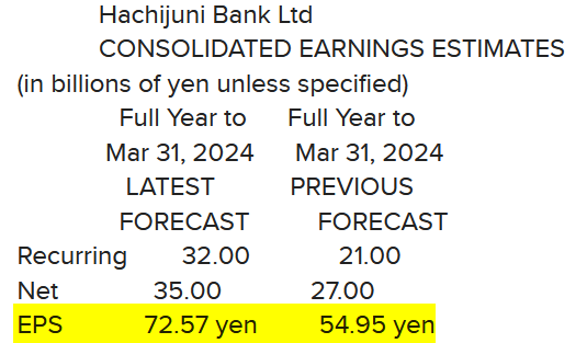Hachijuni Bank_Révisions résultats 2024 (31.03.2024).png