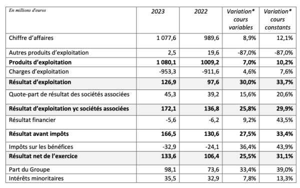 VIel résultats 2023.png