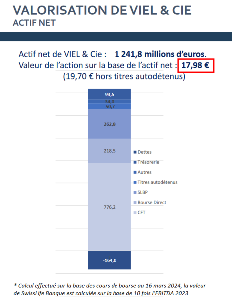 Valeur de l'action Viel - Présentation résultats 2023 (mars 2024).png
