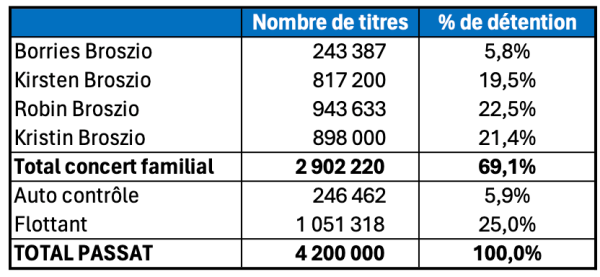 iActionnariat PASSAT.png