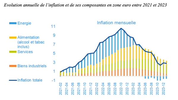 Inflation 2023.png