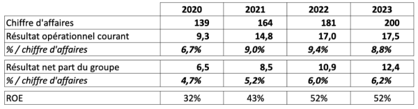 Dekuple 2020-2023.png