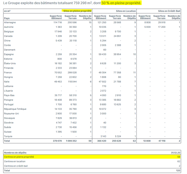 Entrepôts Jacquet Metals - 31.12.200.png