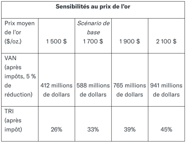 sensibilite-prix-or.png