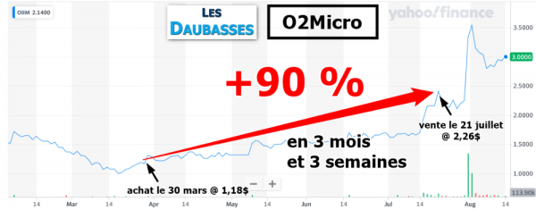 O2Micro_3mois_3semaines_daubasses_90pc.png