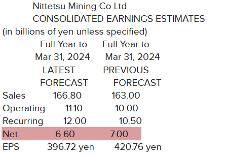 Nittetsu Mining_Prévisions résultats 2024.png