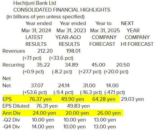 Hachijuni Bank_Résultats 2024 (31.03.2024).png