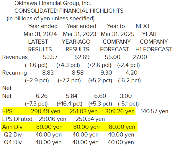 Okinawa Financial_Résultats 2024 - 31.03.2024.png