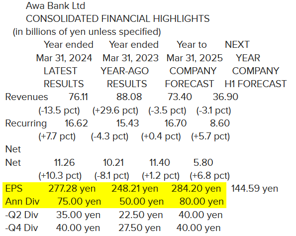 Awa Bank_Résultats 2024 - 31.03.2024.png