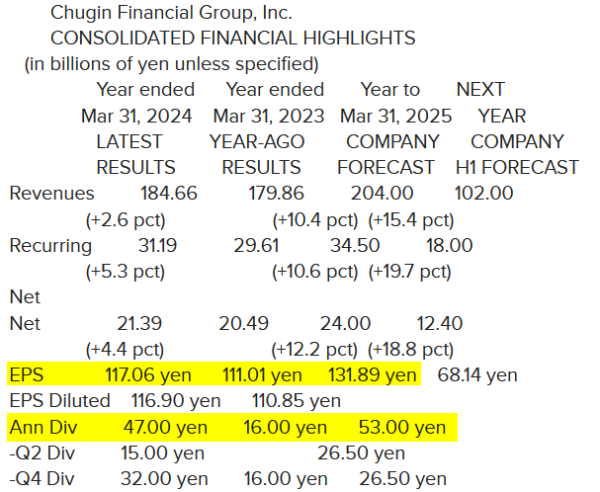 Chugin Financial_Résultats 2024 - 31.03.2024.png
