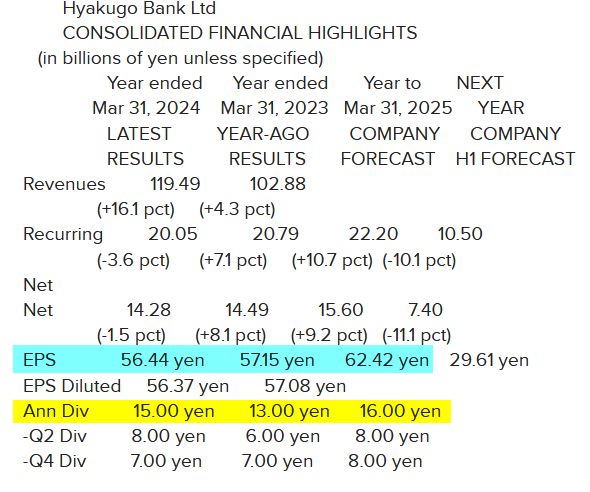 Hyakugo Bank_Résultats 2024 (31.03.2024).png