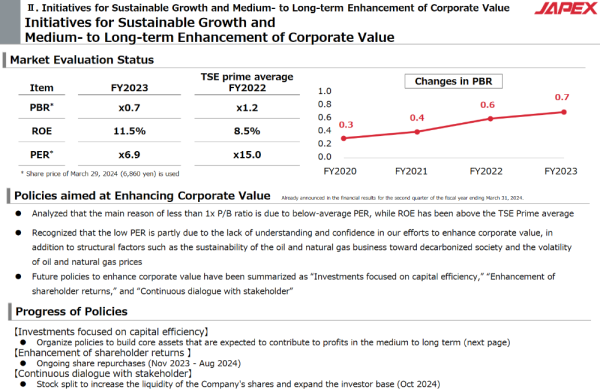 Japan Petroleum Exploration_Objectif PBR 1x.png