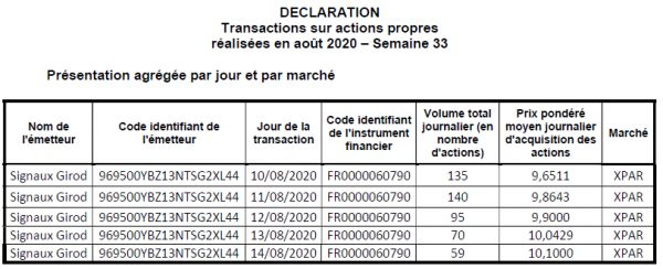 Signaux Girod_Rachat actions - 2020S33.png