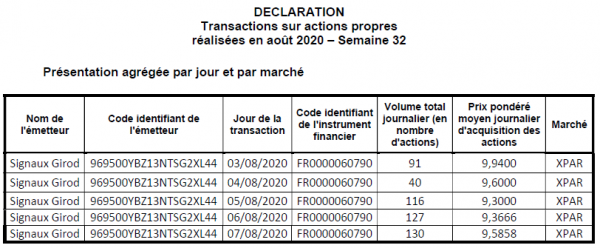Signaux Girod_Rachat actions - 2020S32.png