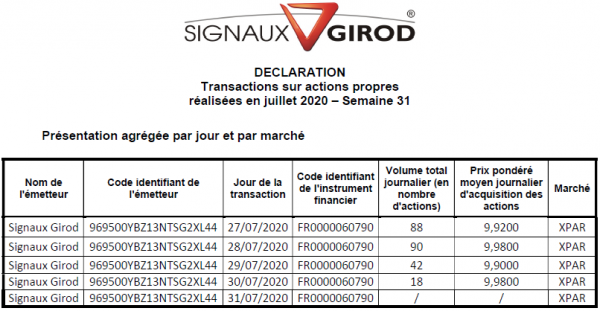 Signaux Girod_Rachat actions - 2020S31.png