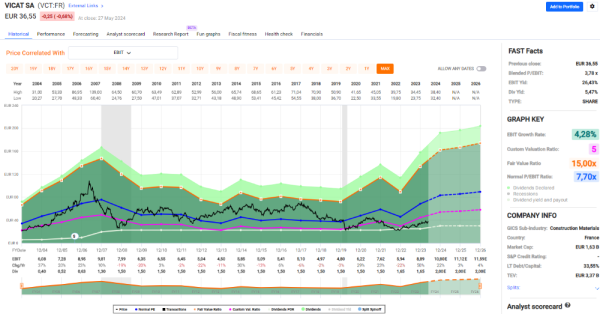 Vicat - Fastgraph.png