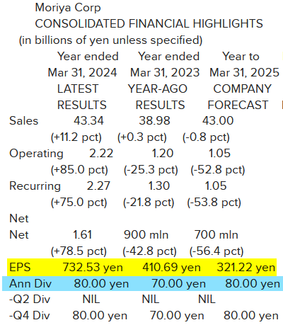 Moriya_Résultats 2024 (31.03.2024).png