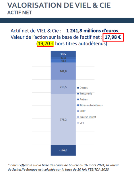 Viel & Compagnie_Valorisation proposée par le management - 31.12.2023.png
