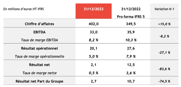 Réalités résultats 2023.png
