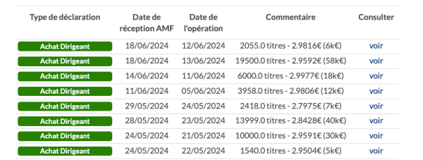 Haulotte rachats d'actions.png