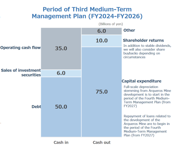 Nittetsu Mining - allocation du capital 2024 - 2026.png