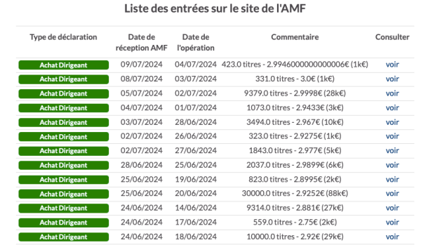 Achats Haulotte 2024.07.15.png