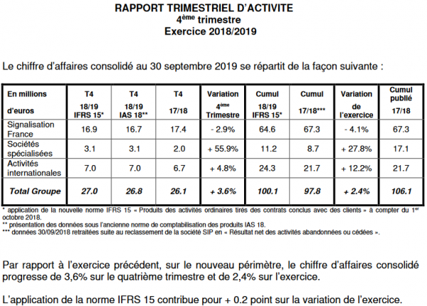 Signaux Girod_CA T4 2018-2019.png