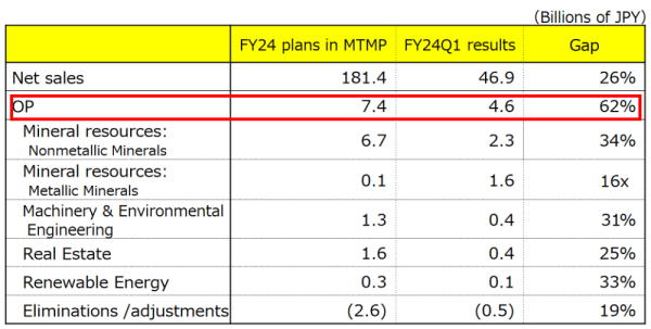 Nittetsu Mining_Résultats T1 2025 (31.03.2024).png